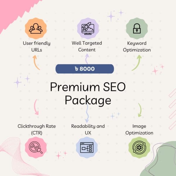 Pro SEO plan